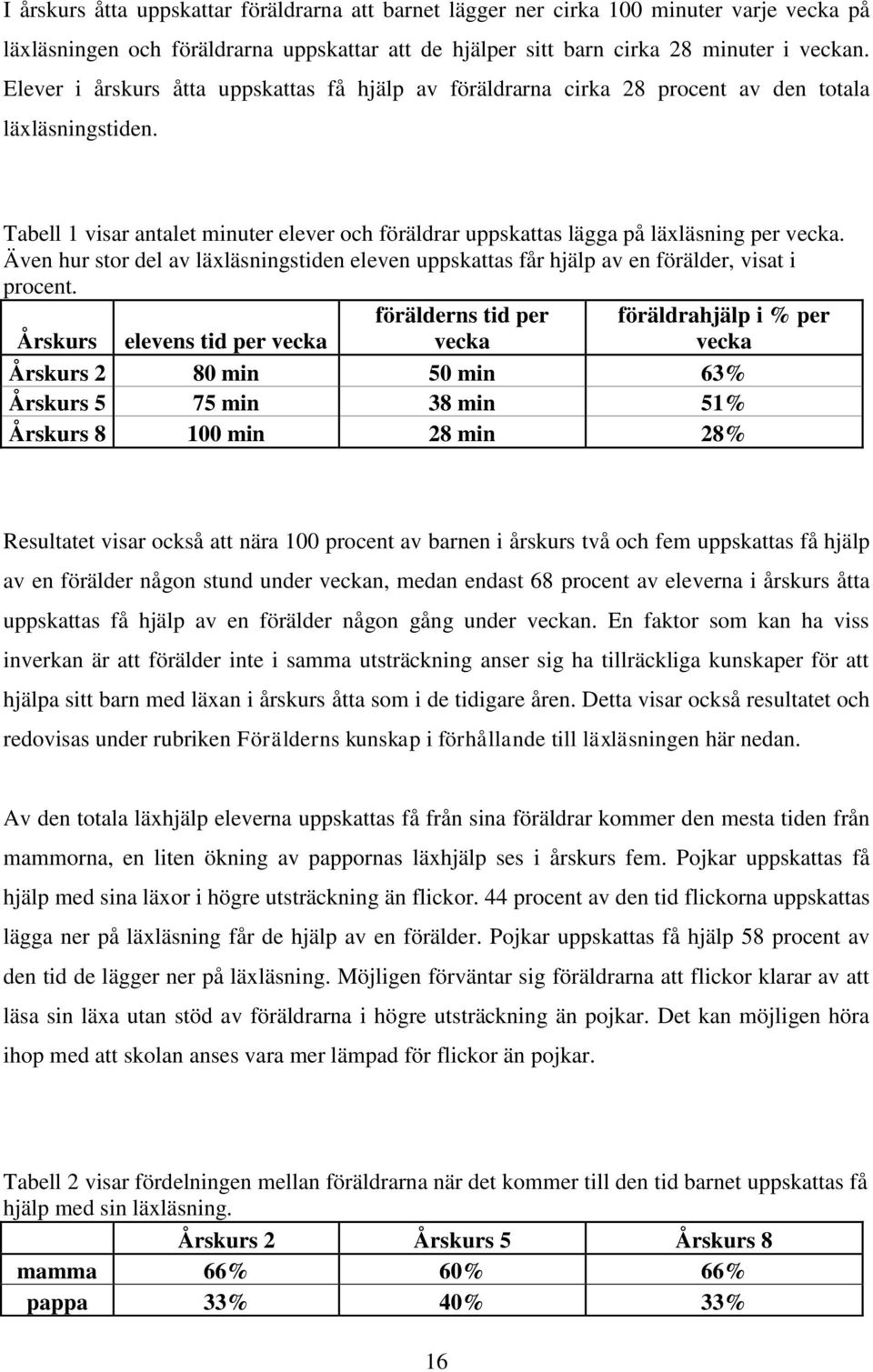 Även hur stor del av läxläsningstiden eleven uppskattas får hjälp av en förälder, visat i procent.