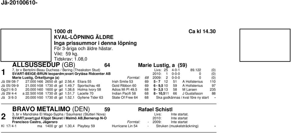 (0) SVART-BEIGE-BRUN leopardm;svart Grytåsa Ridcenter AB 00: 0-0-0 0 (0) Marie Lustig, Örkelljunga (a) Formtal: 8 009: 0-0-0 0 (0) Jä 09/ 08-.000 h 0 dt gd.