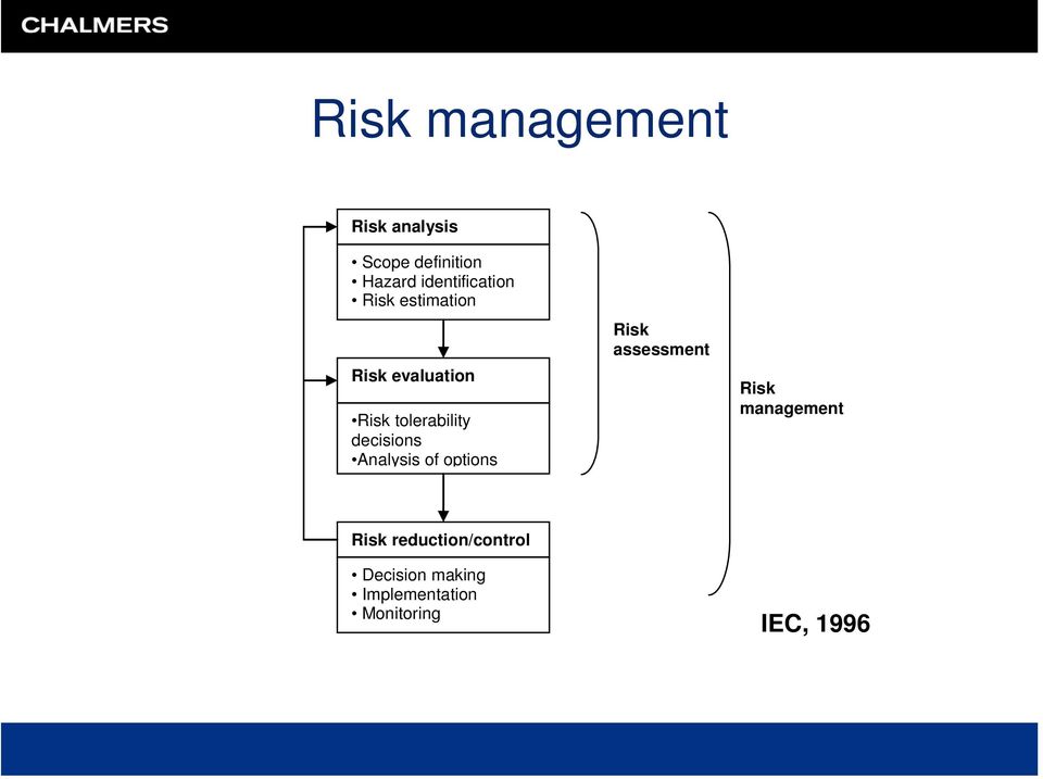 tolerability decisions Analysis of options Risk assessment Risk