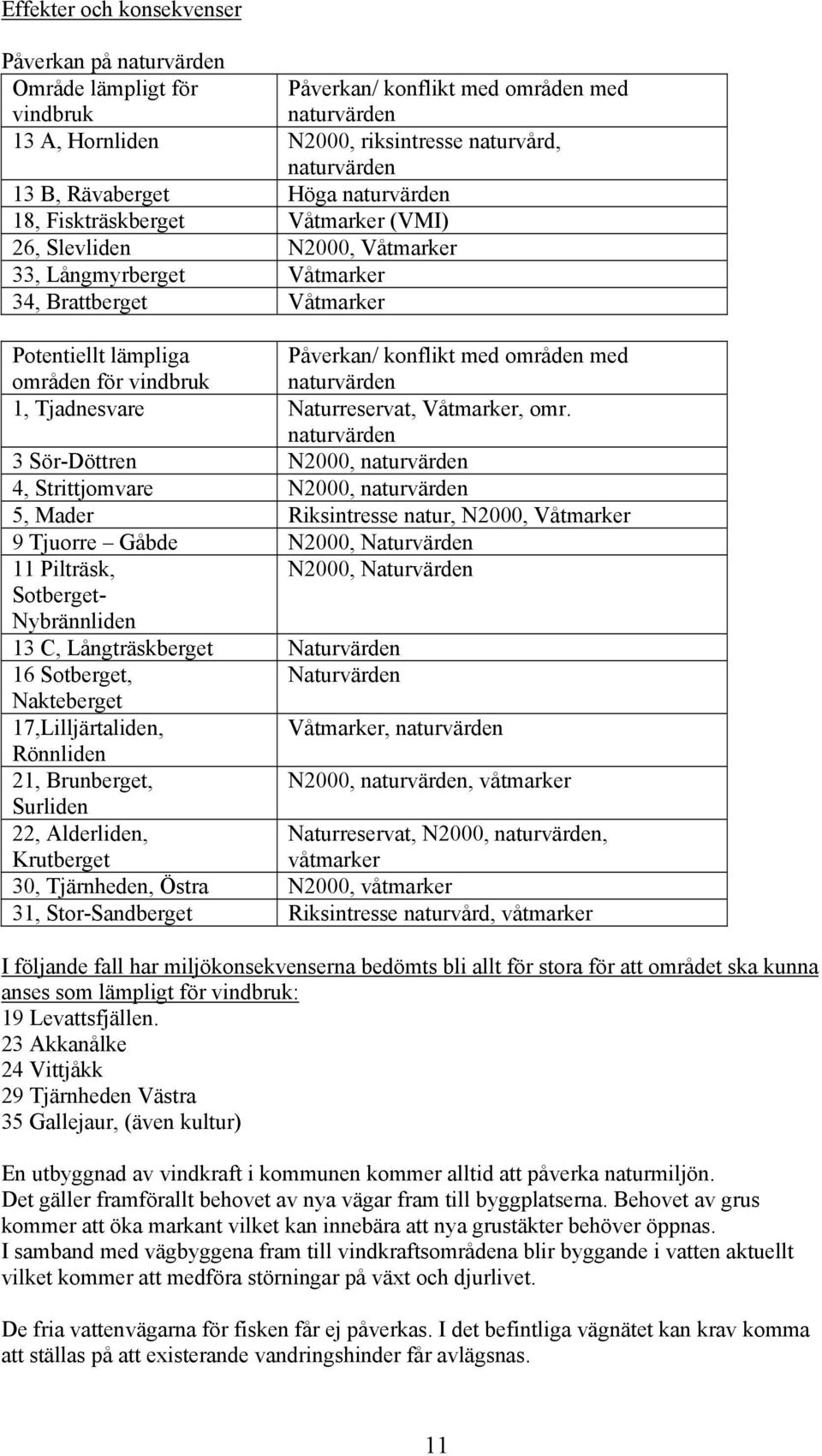 Påverkan/ konflikt med områden med naturvärden 1, Tjadnesvare Naturreservat, Våtmarker, omr.