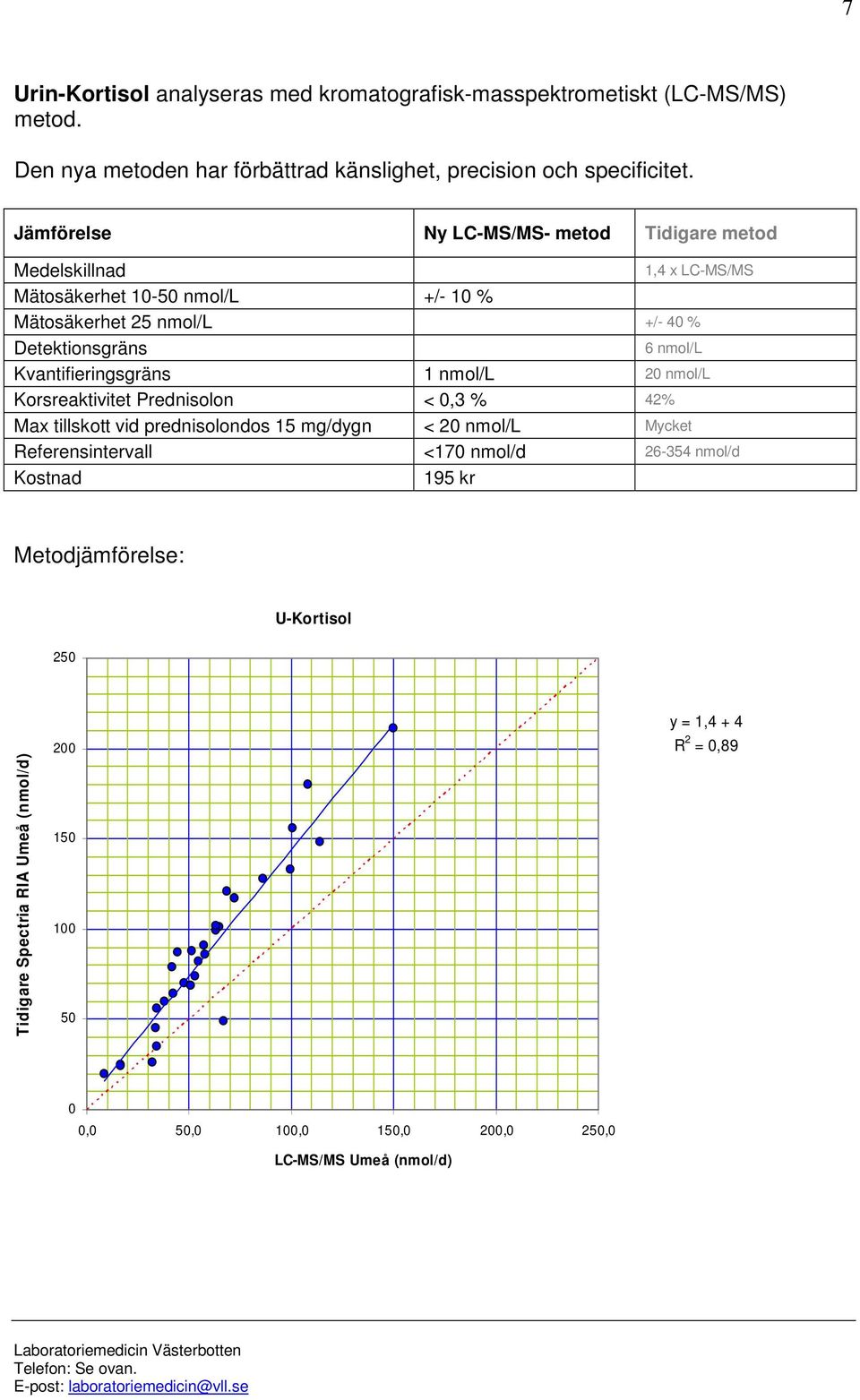 Kvantifieringsgräns 1 nmol/l 20 nmol/l Korsreaktivitet Prednisolon < 0,3 % 42% Max tillskott vid prednisolondos 15 mg/dygn < 20 nmol/l Mycket Referensintervall <170