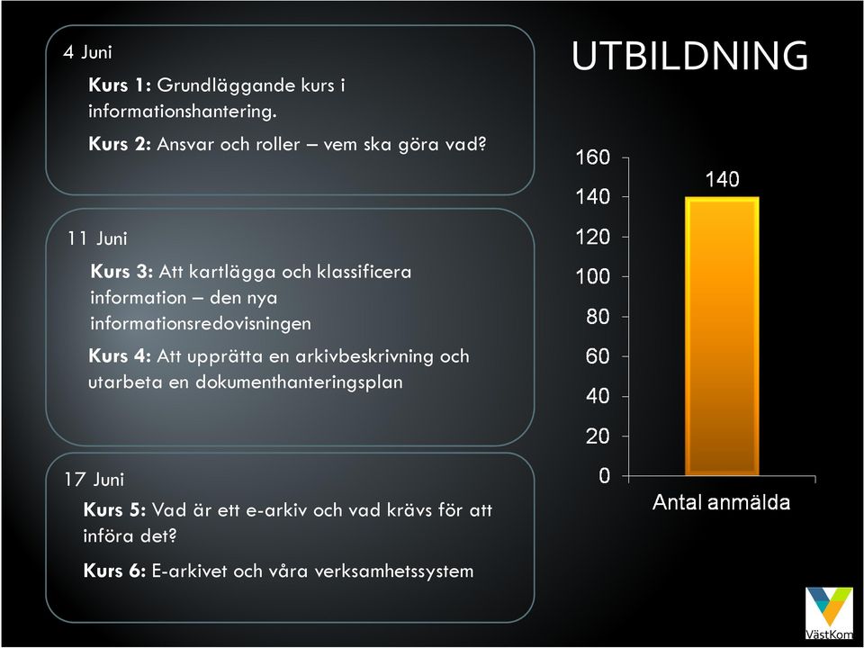 11 Juni Kurs 3: Att kartlägga och klassificera information den nya informationsredovisningen Kurs