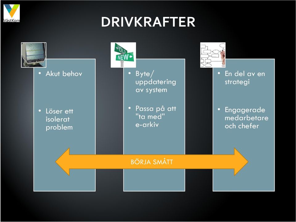 på att ta med e-arkiv En del av en strategi