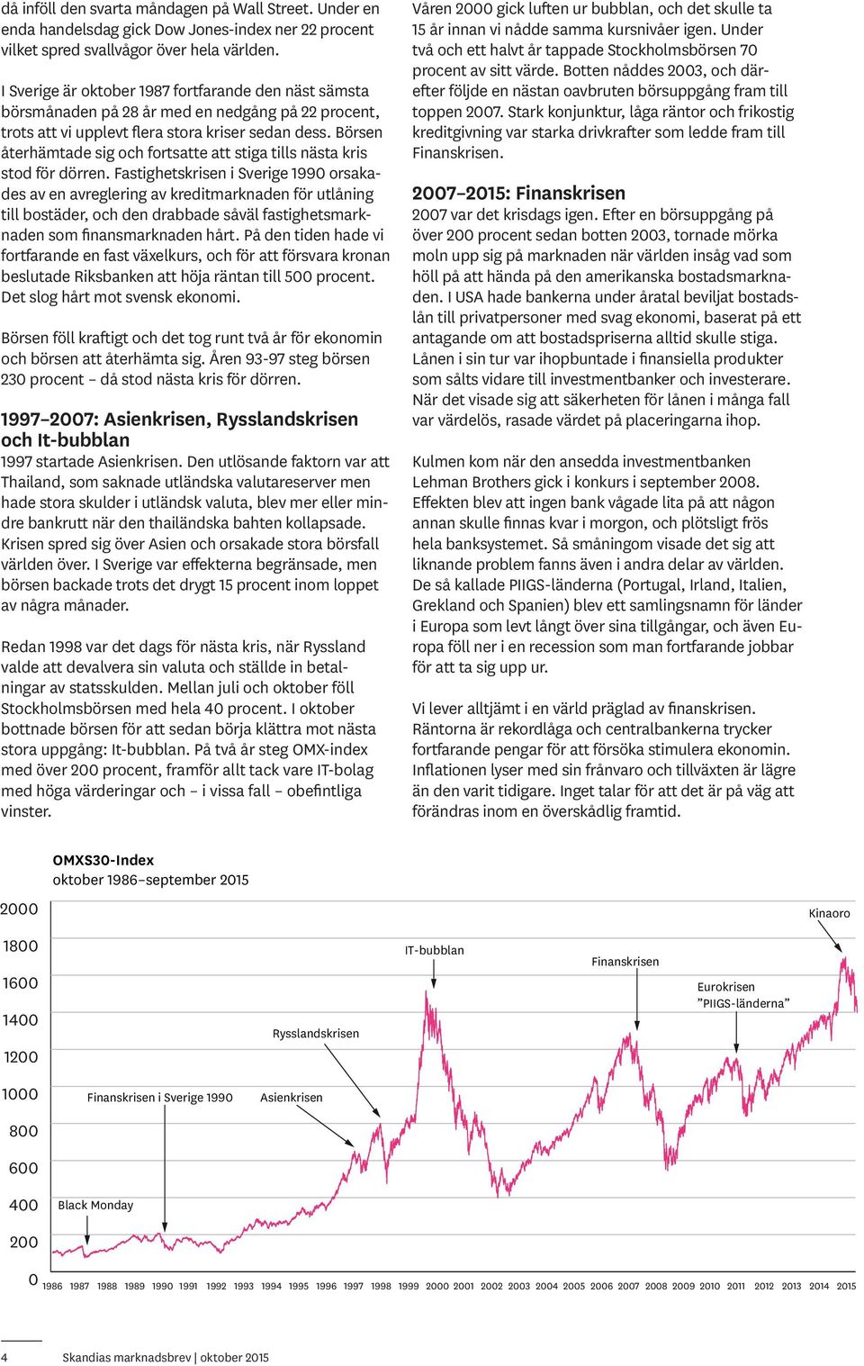 Börsen återhämtade sig och fortsatte att stiga tills nästa kris stod för dörren.