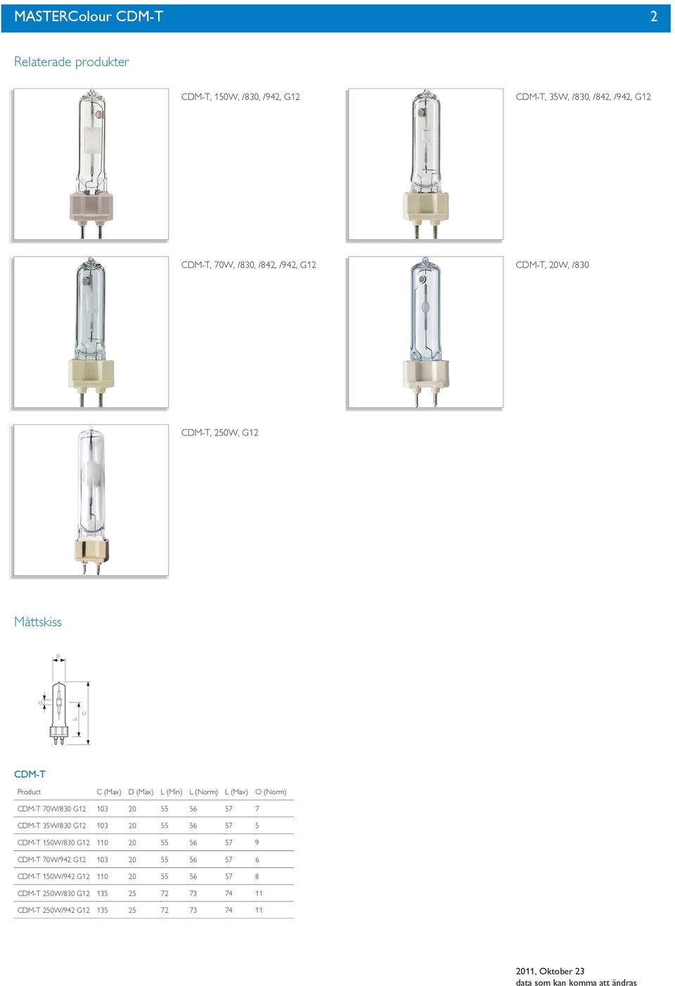 (Norm) CDM-T 70W/830 G12 103 20 55 56 57 7 CDM-T 35W/830 G12 103 20 55 56 57 5 CDM-T 150W/830 G12 110 20 55 56 57 9 CDM-T