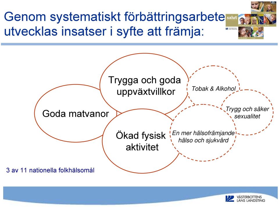 Alkohol Trygg och säker sexualitet Ökad fysisk aktivitet En mer