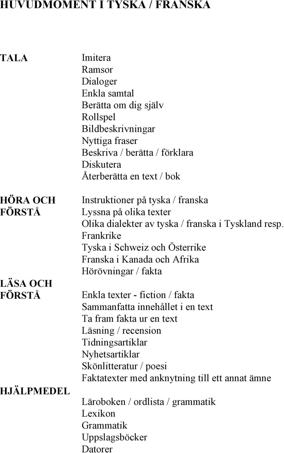 Frankrike Tyska i Schweiz och Österrike Franska i Kanada och Afrika Hörövningar / fakta Enkla texter - fiction / fakta Sammanfatta innehållet i en text Ta fram fakta ur en text