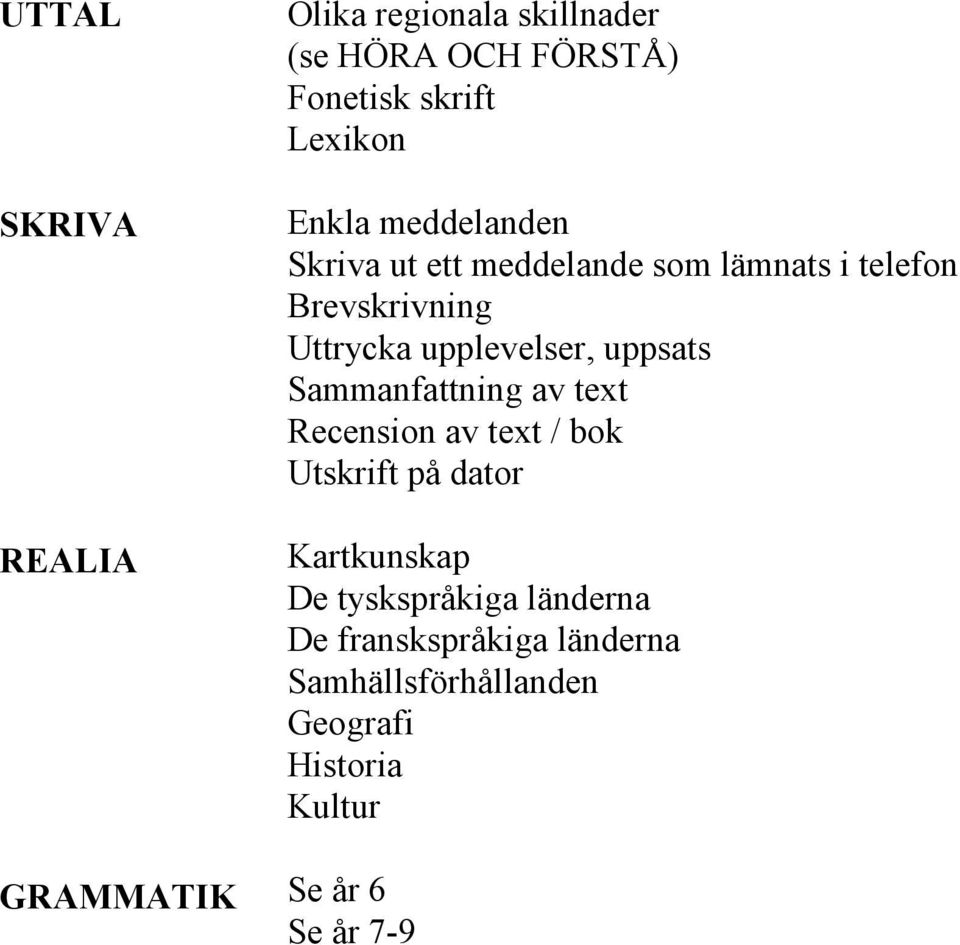 upplevelser, uppsats Sammanfattning av text Recension av text / bok Utskrift på dator Kartkunskap De