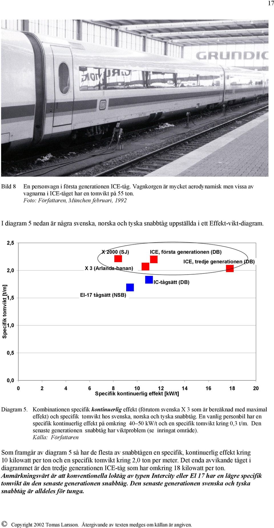 Specifik tomvikt [t/m] 2,5 2,0 1,5 1,0 X 2000 (SJ) X 3 (Arlanda-banan) El-17 tågsätt (NSB) ICE, första generationen (DB) IC-tågsätt (DB) ICE, tredje generationen (DB) 0,5 0,0 0 2 4 6 8 10 12 14 16 18