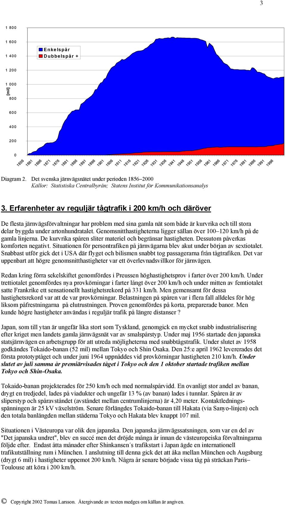 Erfarenheter av reguljär tågtrafik i 200 km/h och däröver 1876 1881 1886 1891 1896 1901 1906 1911 1916 1921 1926 1931 1936 1941 1946 1951 1956 1961 1966 1971 1976 1981 1986 1991 1996 De flesta
