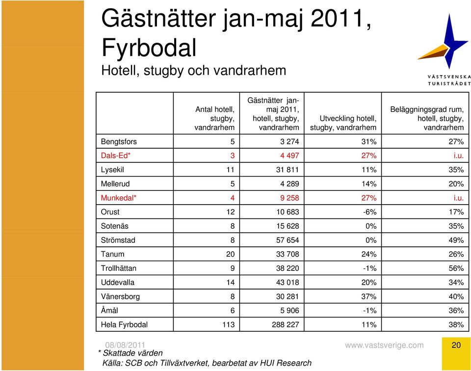 u. Orust 12 10 683-6% 17% Sotenäs 8 15 628 0% 35% Strömstad 8 57 654 0% 49% Tanum 20 33 708 24% 26% Trollhättan 9 38 220-1% 56% Uddevalla 14 43 018