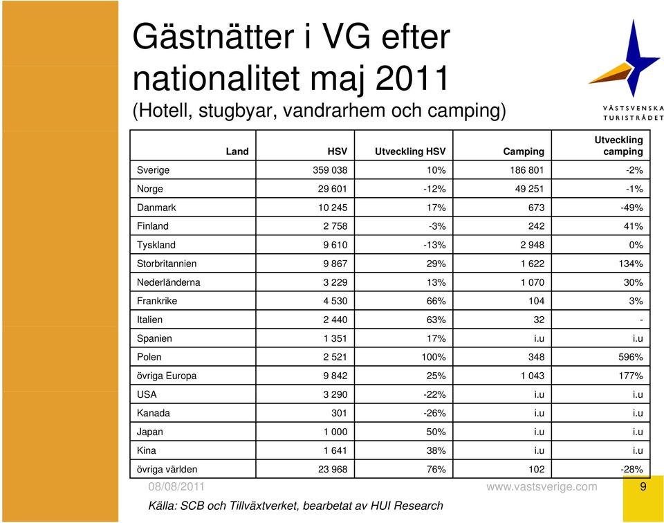 Nederländerna 3 229 13% 1 070 30% Frankrike 4 530 66% 104 3% Italien 2 440 63% 32 - Spanien 1 351 17% i.u i.