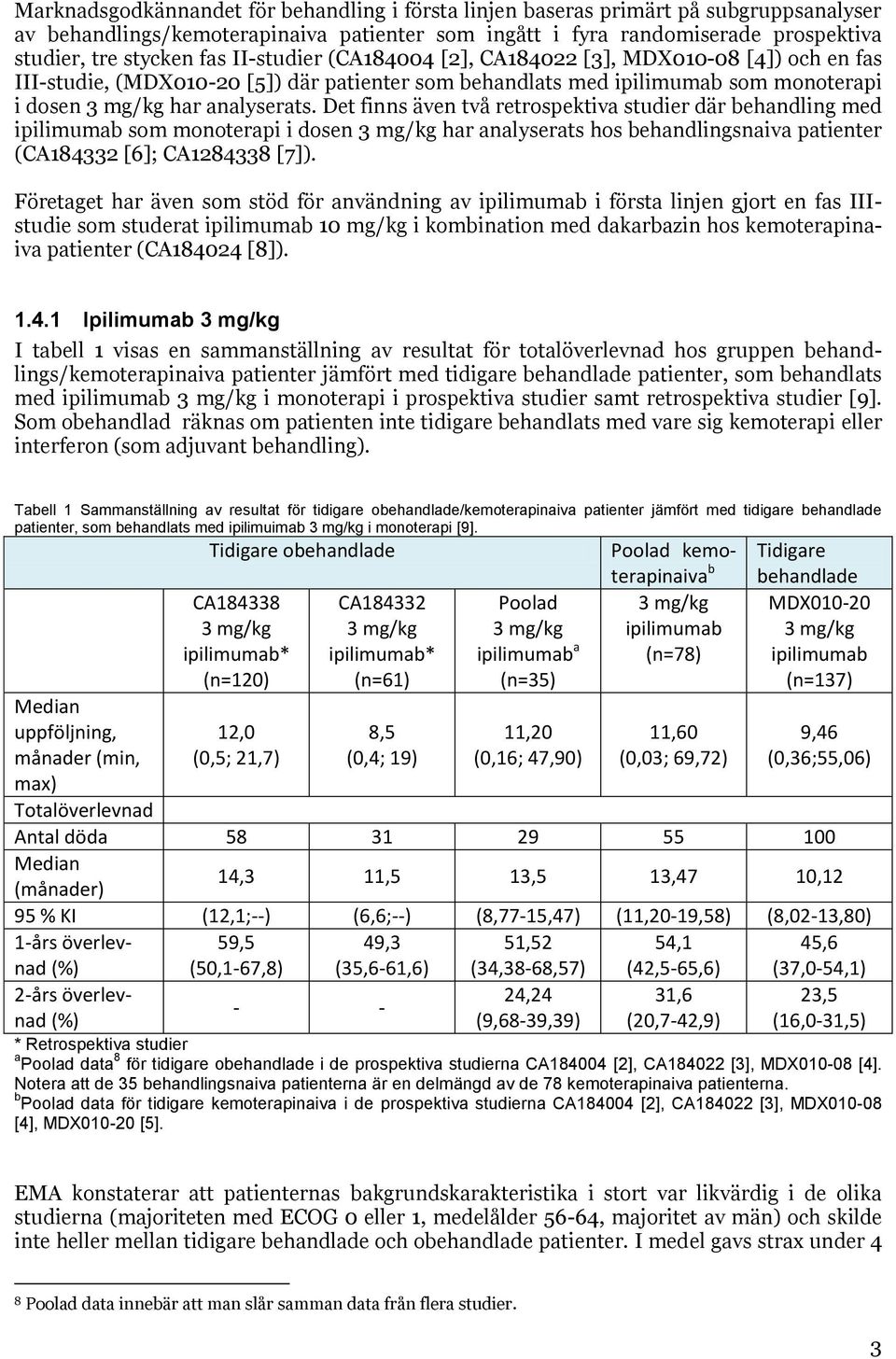 Det finns även två retrospektiva studier där behandling med ipilimumab som monoterapi i dosen 3 mg/kg har analyserats hos behandlingsnaiva patienter (CA184332 [6]; CA1284338 [7]).