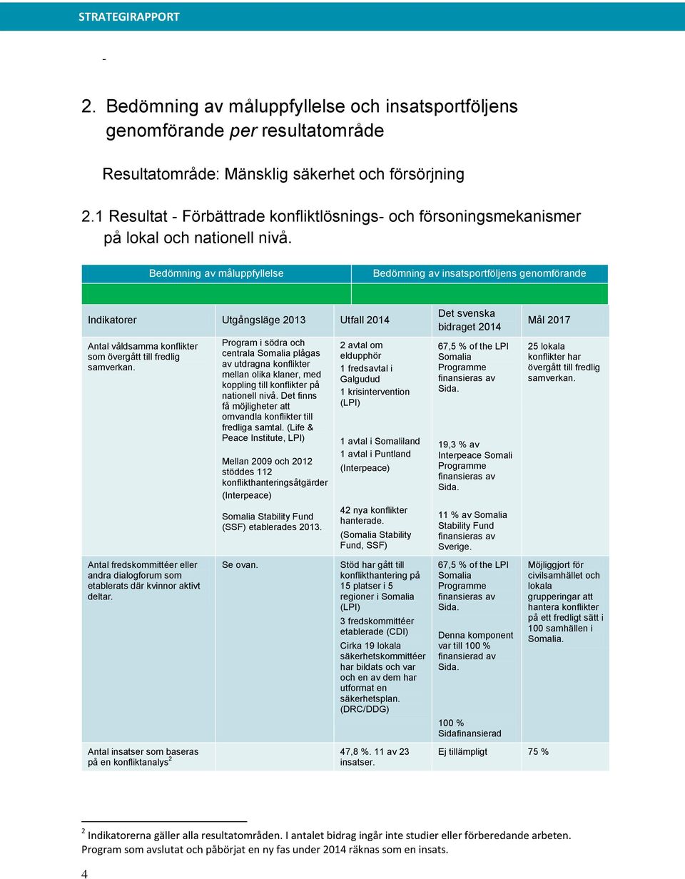 Indikatorer Utgångsläge 2013 Utfall 2014 Antal våldsamma konflikter som övergått till fredlig samverkan.