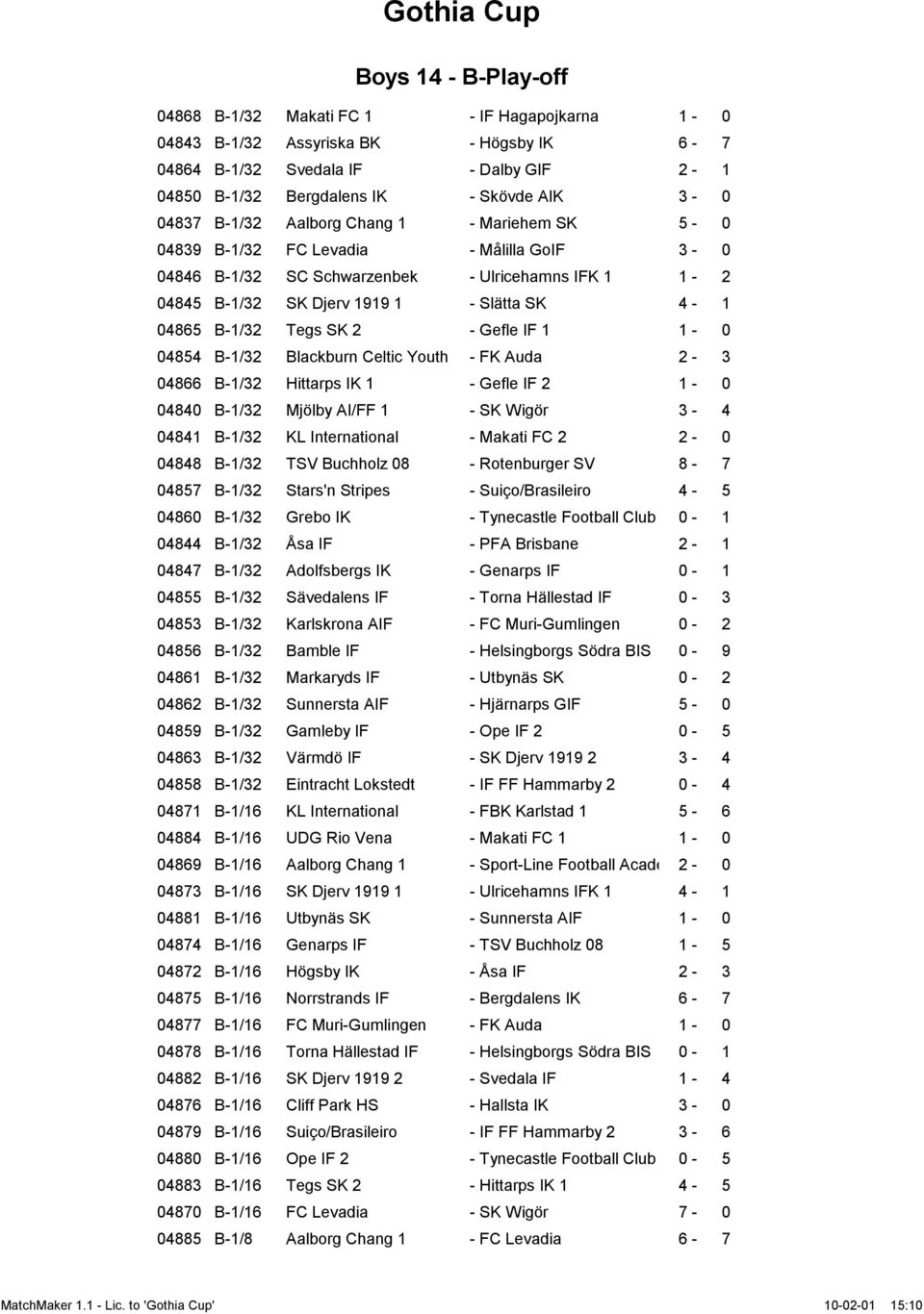SK 2 - Gefle IF 1 1-0 04854 B-1/32 Blackburn Celtic Youth - FK Auda 2-3 04866 B-1/32 Hittarps IK 1 - Gefle IF 2 1-0 04840 B-1/32 Mjölby AI/FF 1 - SK Wigör 3-4 04841 B-1/32 KL International - Makati