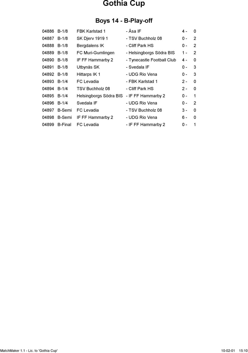 UDG Rio Vena 0-3 04893 B-1/4 FC Levadia - FBK Karlstad 1 2-0 04894 B-1/4 TSV Buchholz 08 - Cliff Park HS 2-0 04895 B-1/4 Helsingborgs Södra BIS - IF FF Hammarby 2 0-1 04896