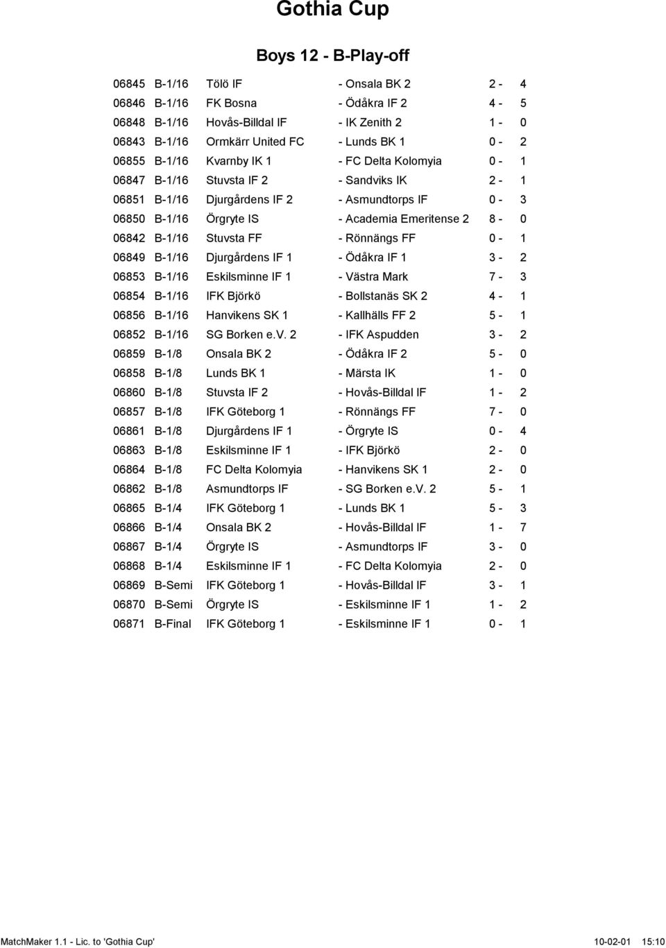 06842 B-1/16 Stuvsta FF - Rönnängs FF 0-1 06849 B-1/16 Djurgårdens IF 1 - Ödåkra IF 1 3-2 06853 B-1/16 Eskilsminne IF 1 - Västra Mark 7-3 06854 B-1/16 IFK Björkö - Bollstanäs SK 2 4-1 06856 B-1/16