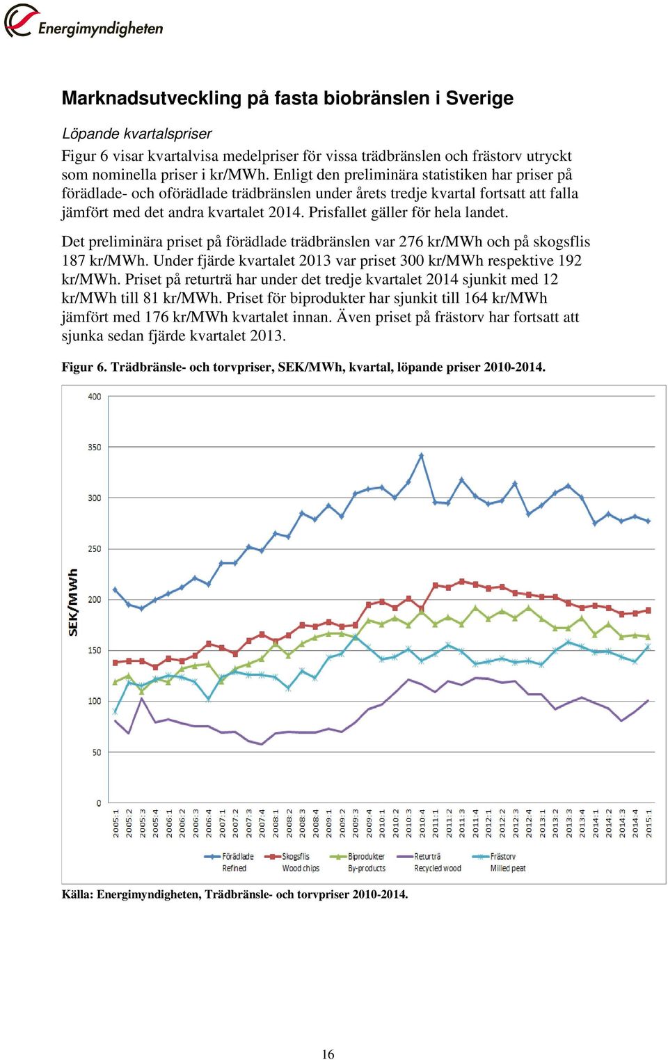 Prisfallet gäller för hela landet. Det preliminära priset på förädlade trädbränslen var 276 kr/mwh och på skogsflis 187 kr/mwh. Under fjärde kvartalet 2013 var priset 300 kr/mwh respektive 192 kr/mwh.