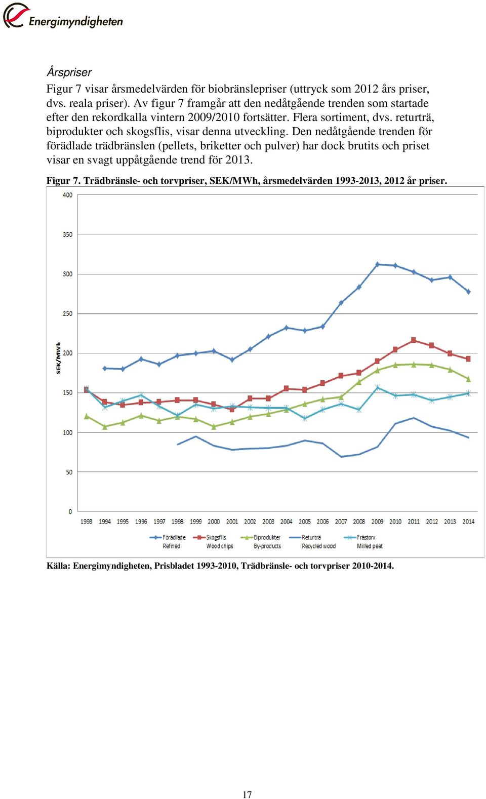 returträ, biprodukter och skogsflis, visar denna utveckling.