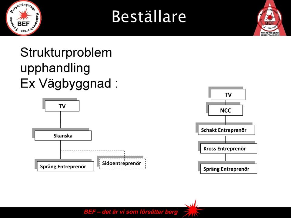 Entreprenör Spräng Entreprenör