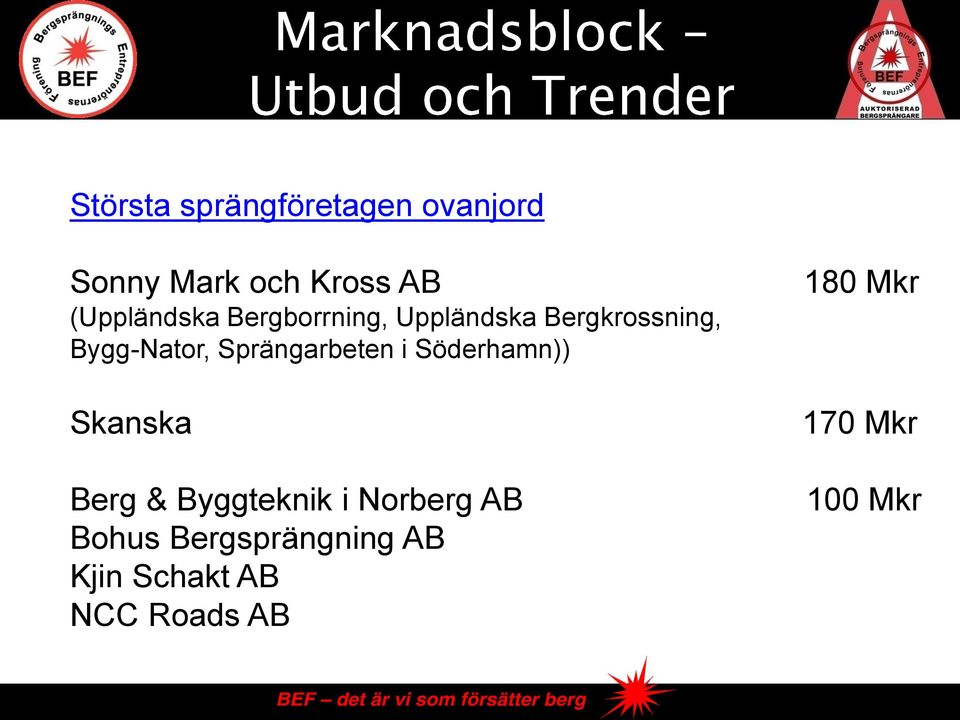 Sprängarbeten i Söderhamn)) Skanska Berg & Byggteknik i Norberg