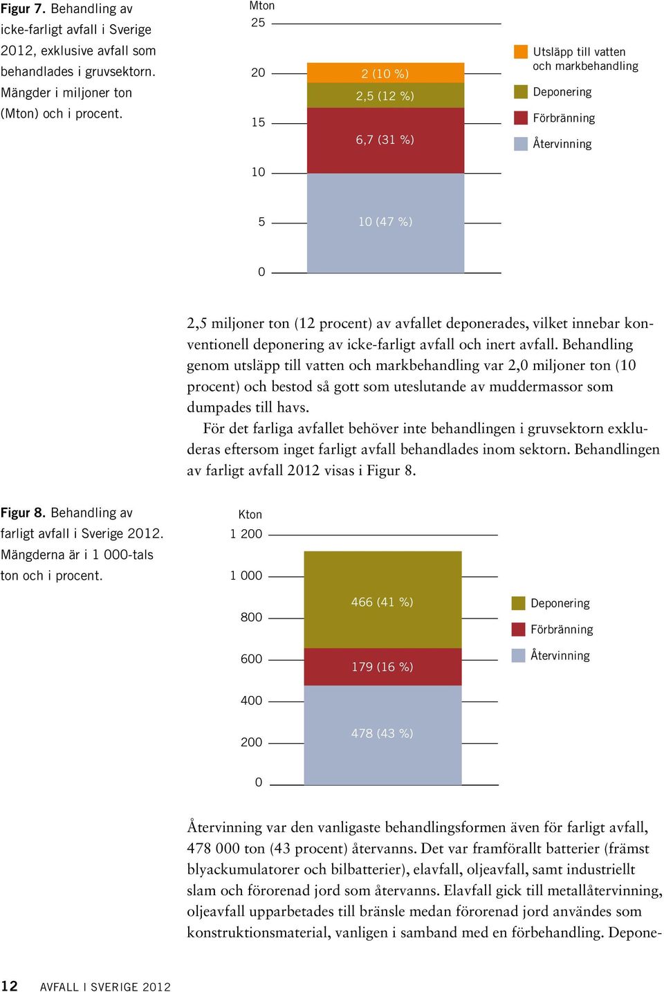 innebar konventionell deponering av icke-farligt avfall och inert avfall.