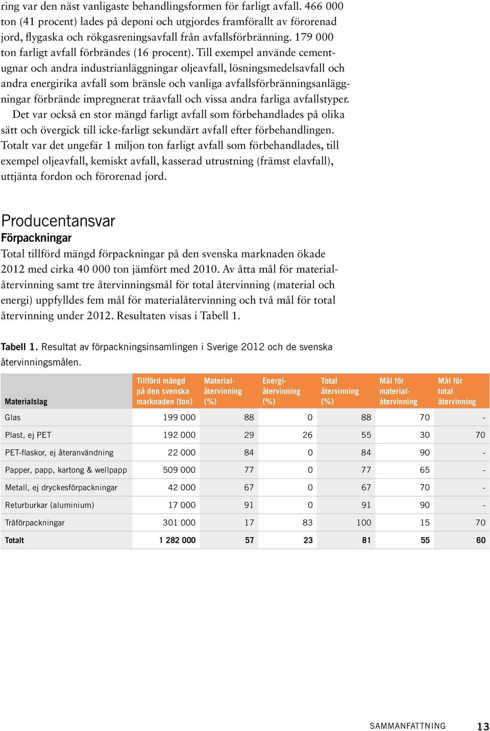 Till exempel använde cementugnar och andra industrianläggningar oljeavfall, lösningsmedelsavfall och andra energirika avfall som bränsle och vanliga avfallsförbränningsanläggningar förbrände