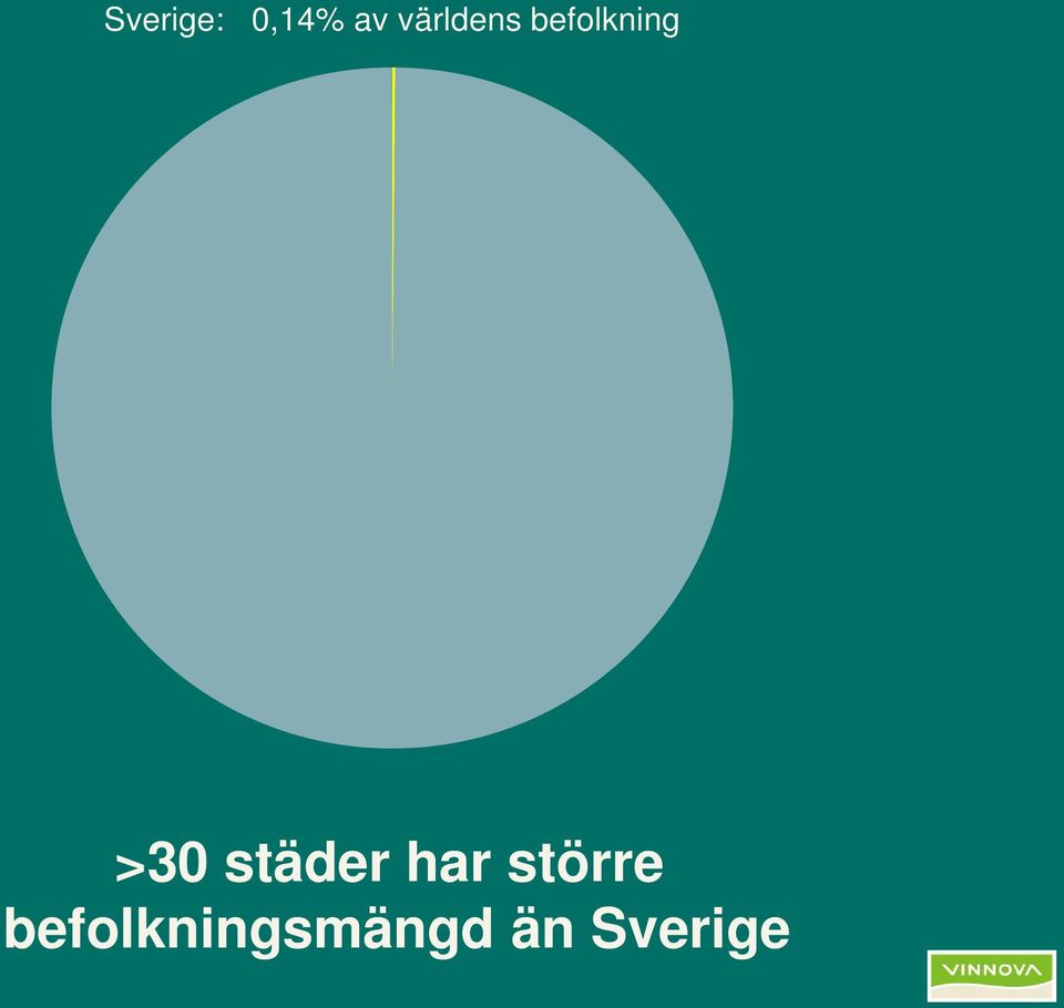 >30 städer har större