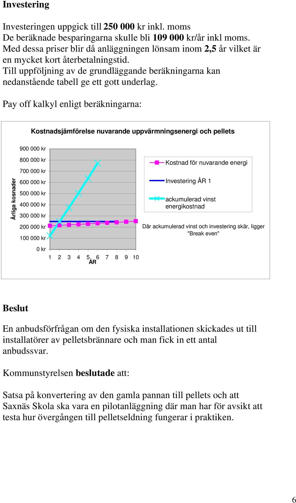 Pay off kalkyl enligt beräkningarna: Kostnadsjämförelse nuvarande uppvärmningsenergi och pellets 900 000 kr Årliga kosnader 800 000 kr 700 000 kr 600 000 kr 500 000 kr 400 000 kr 300 000 kr 200 000