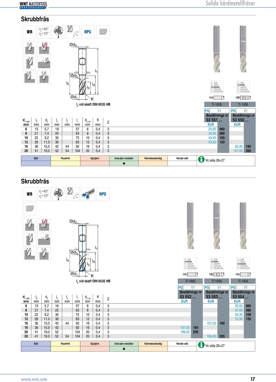 15,0 42 44 92 16 0,4 3 83,30 53550160 20 41 19,0 52 54 104 20 0,4 3 127,00 53550200 Vc sida 26+27 Skrubbfräs R =40 =10 vid skaft DIN 6535 HB HB Ti 1005 Ti 1005 Ti 1005 PG V1 PG V1 PG V1 Beställnings
