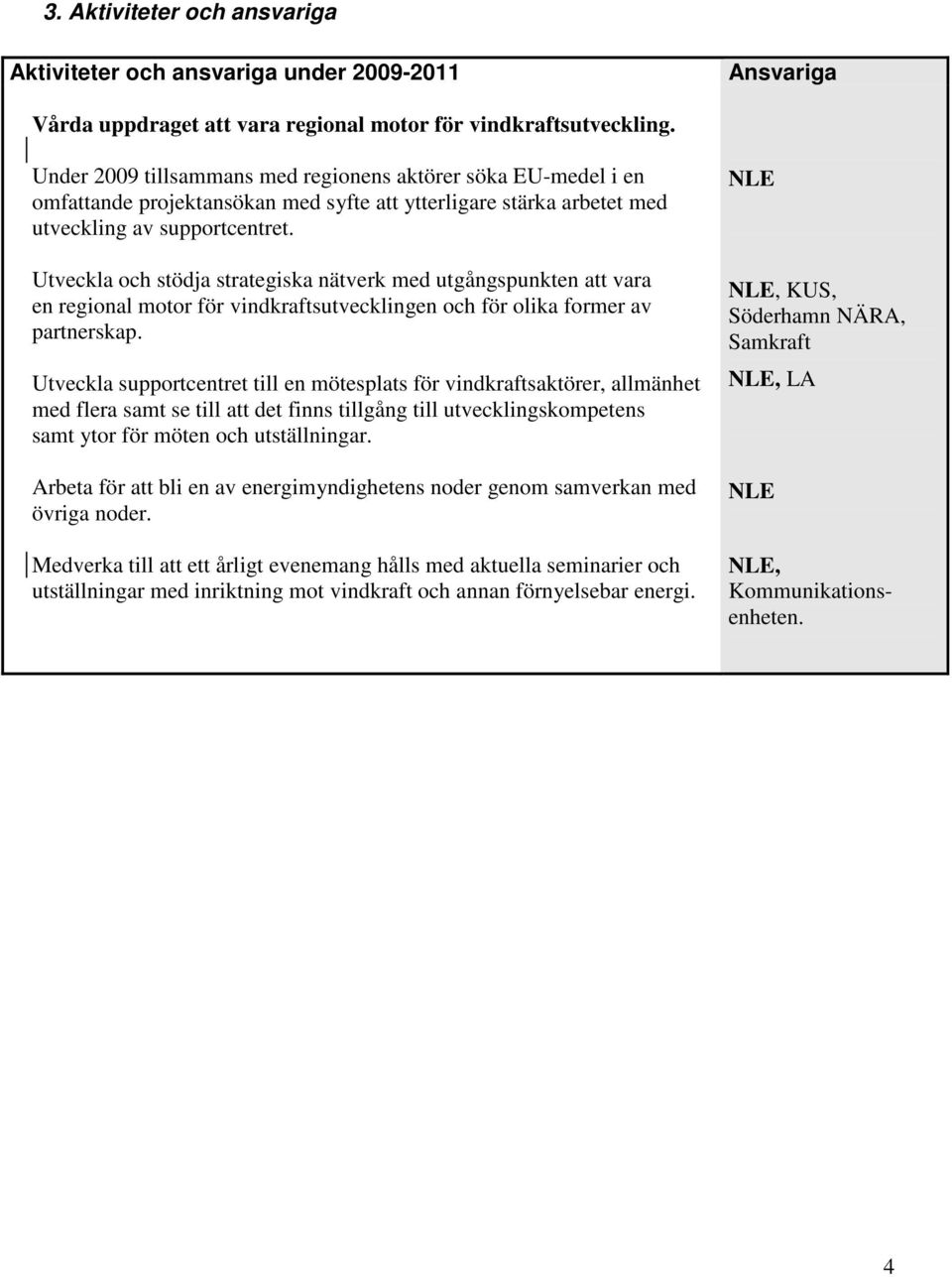 Utveckla och stödja strategiska nätverk med utgångspunkten att vara en regional motor för vindkraftsutvecklingen och för olika former av partnerskap.