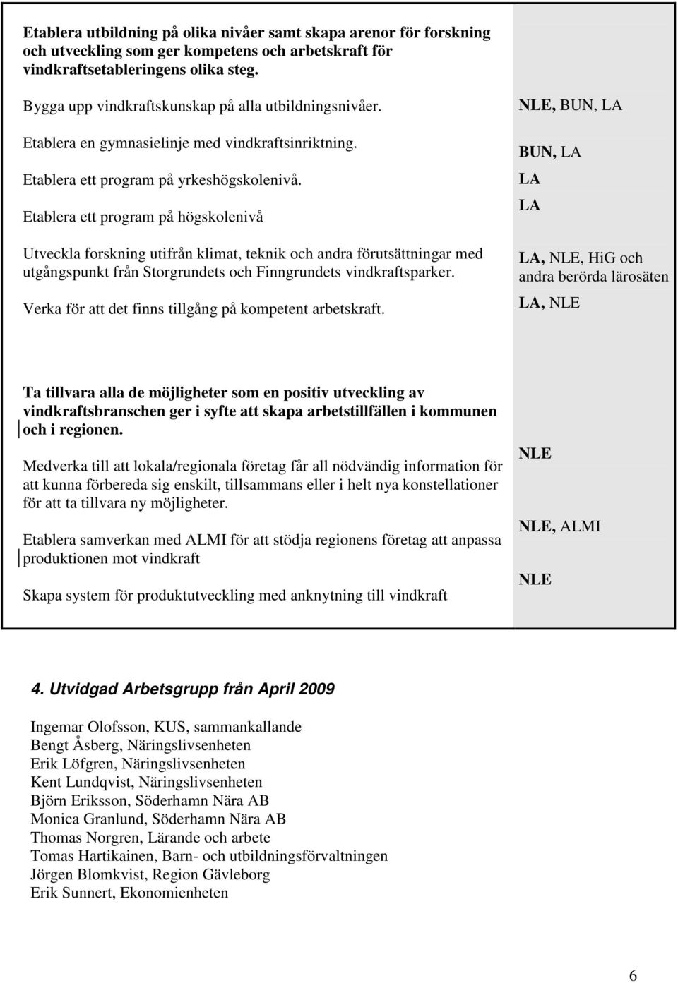 Etablera ett program på högskolenivå Utveckla forskning utifrån klimat, teknik och andra förutsättningar med utgångspunkt från Storgrundets och Finngrundets vindkraftsparker.