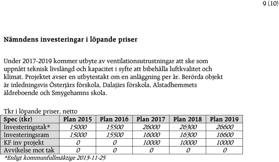 Berörda objekt är inledningsvis Österjärs förskola, Dalajärs förskola, Alstadhemmets äldreboende och Smygehamns skola.