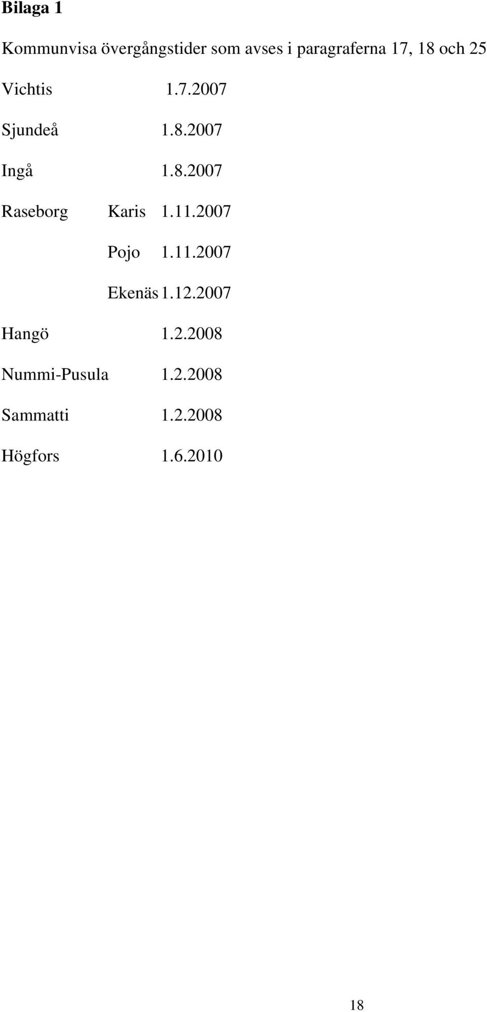 11.2007 Pojo 1.11.2007 Ekenäs 1.12.2007 Hangö 1.2.2008 Nummi-Pusula 1.