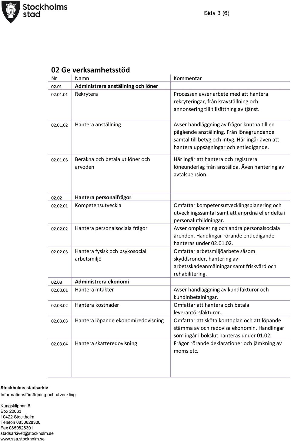 02.01.03 Beräkna och betala ut löner och arvoden Här ingår att hantera och registrera löneunderlag från anställda. Även hantering av avtalspension. 02.02 Hantera personalfrågor 02.02.01 Kompetensutveckla Omfattar kompetensutvecklingsplanering och utvecklingssamtal samt att anordna eller delta i personalutbildningar.