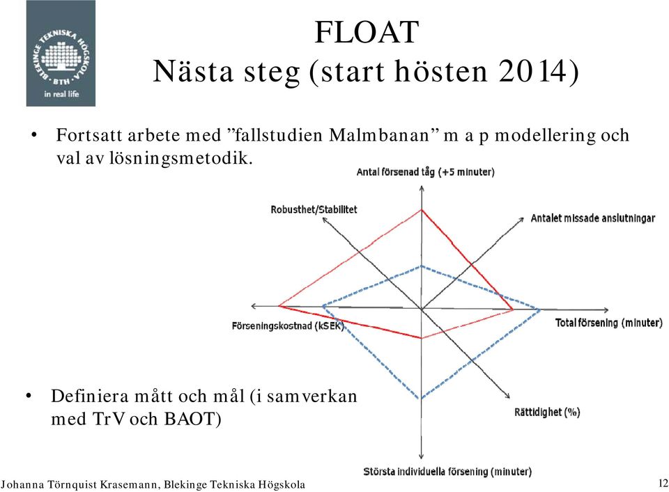 modellering och val av lösningsmetodik.