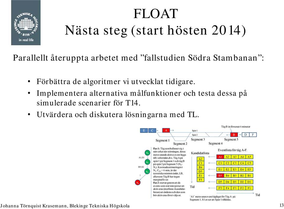 E A C Spår 1 Spår 2 Segment 1 Segment 3 Segment 2 D5 E1 F5 TågB är försenat 6 minuter B Segment 5 Segment 4 Fas 1: Tågsom befinner sig i nätverketnär störningen, deras Eventlista för tåg A-F.