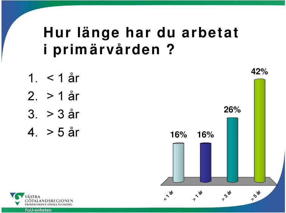 > 1 år 3. > 3 år 26% 4.