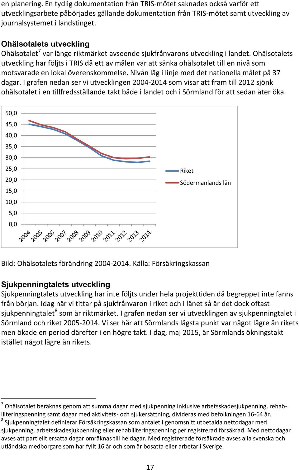 Ohälsotalets utveckling har följts i TRIS då ett av målen var att sänka ohälsotalet till en nivå som motsvarade en lokal överenskommelse. Nivån låg i linje med det nationella målet på 37 dagar.
