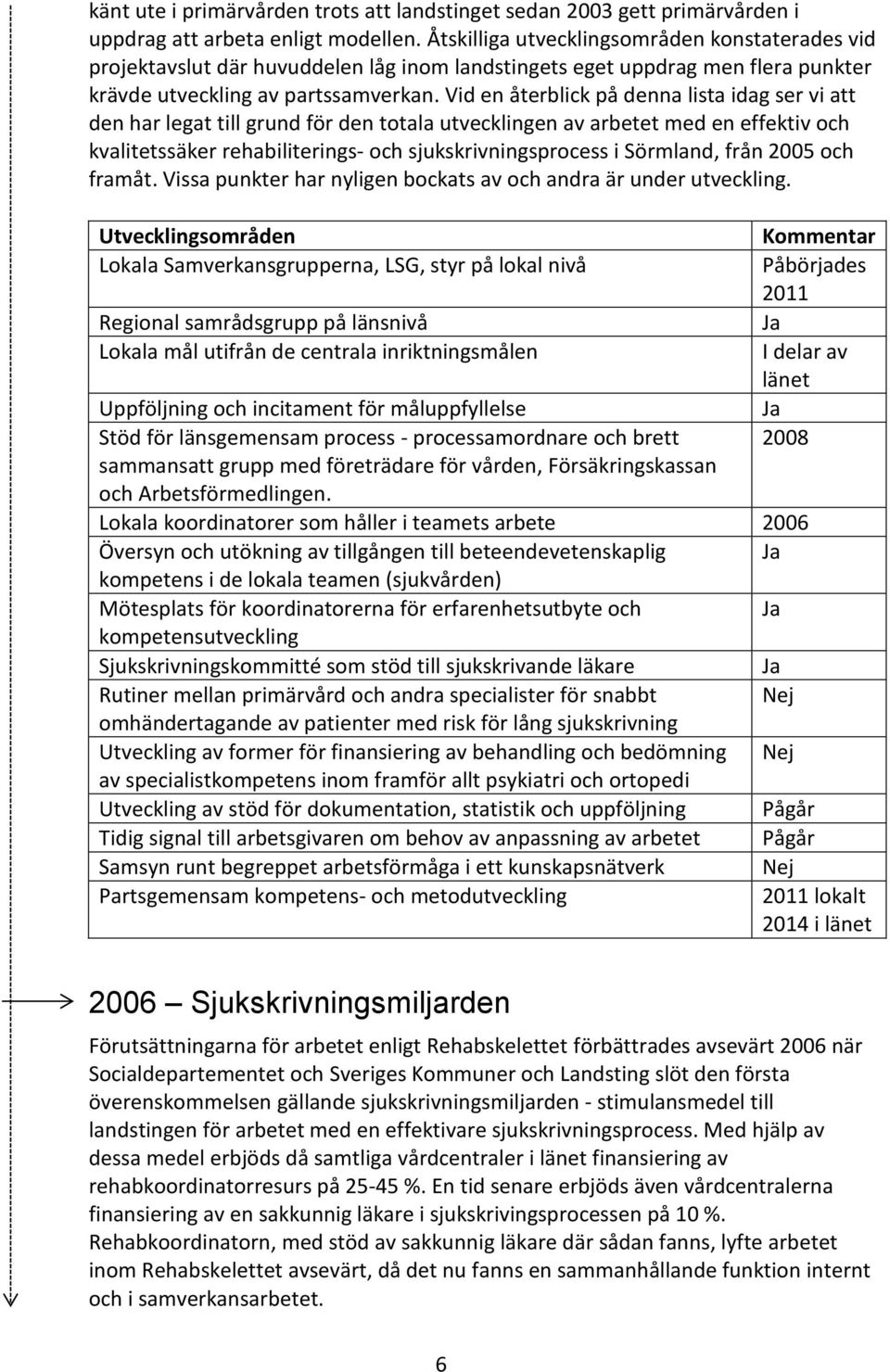 Vid en återblick på denna lista idag ser vi att den har legat till grund för den totala utvecklingen av arbetet med en effektiv och kvalitetssäker rehabiliterings- och sjukskrivningsprocess i