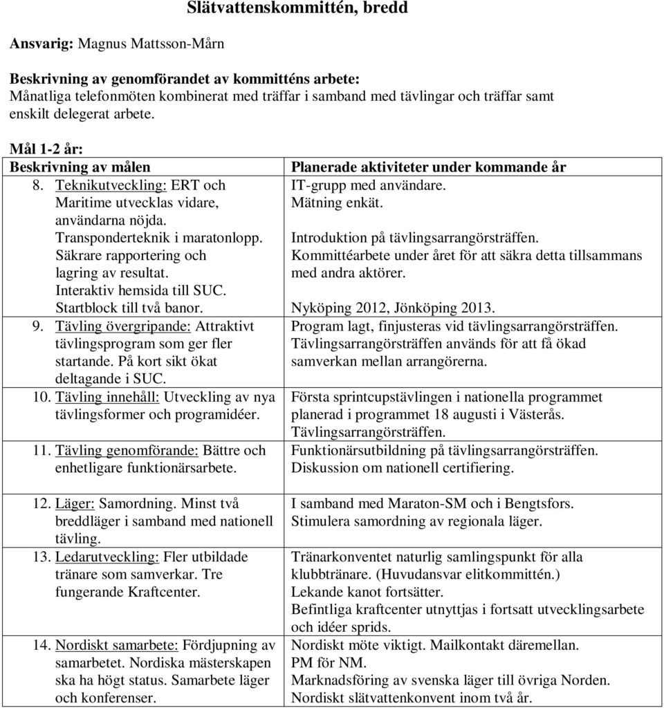 Interaktiv hemsida till SUC. Startblock till två banor. 9. Tävling övergripande: Attraktivt tävlingsprogram som ger fler startande. På kort sikt ökat deltagande i SUC. 10.