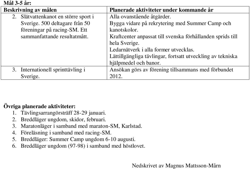 Lättillgängliga tävlingar, fortsatt utveckling av tekniska hjälpmedel och banor. Ansökan görs av förening tillsammans med förbundet 2012. Övriga planerade aktiviteter: 1.