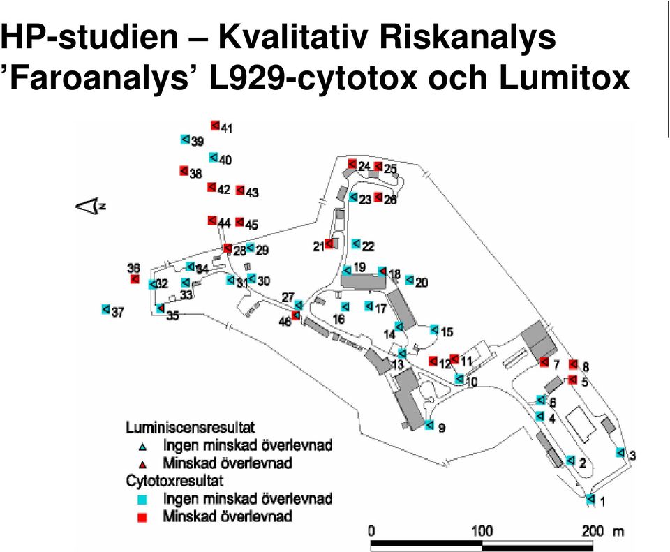 Riskanalys