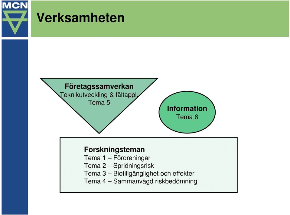 Tema 5 Information Tema 6 Forskningsteman Tema 1