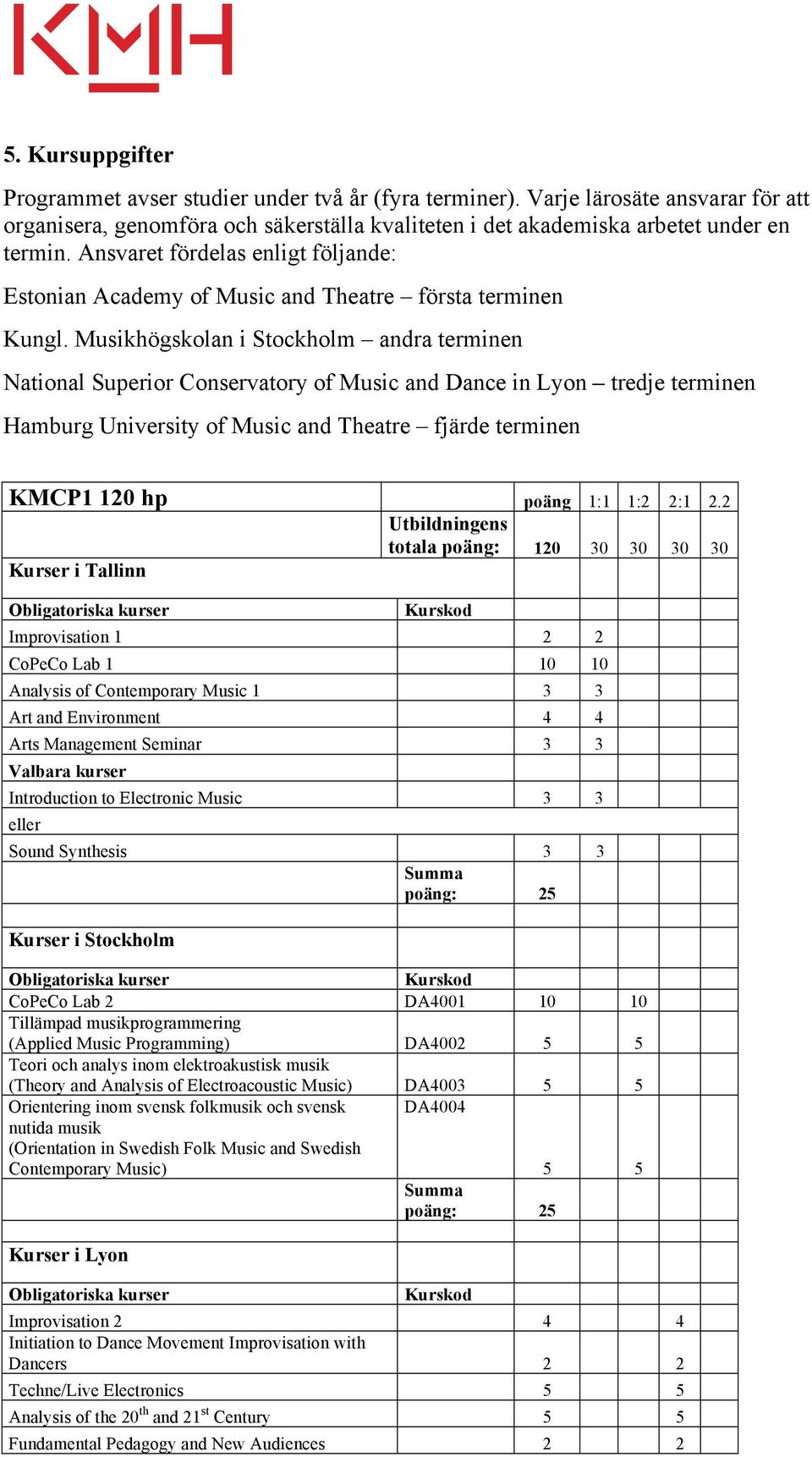 Musikhögskolan i Stockholm andra terminen National Superior Conservatory of Music and Dance in Lyon tredje terminen Hamburg University of Music and Theatre fjärde terminen KMCP1 120 hp poäng 1:1 1:2