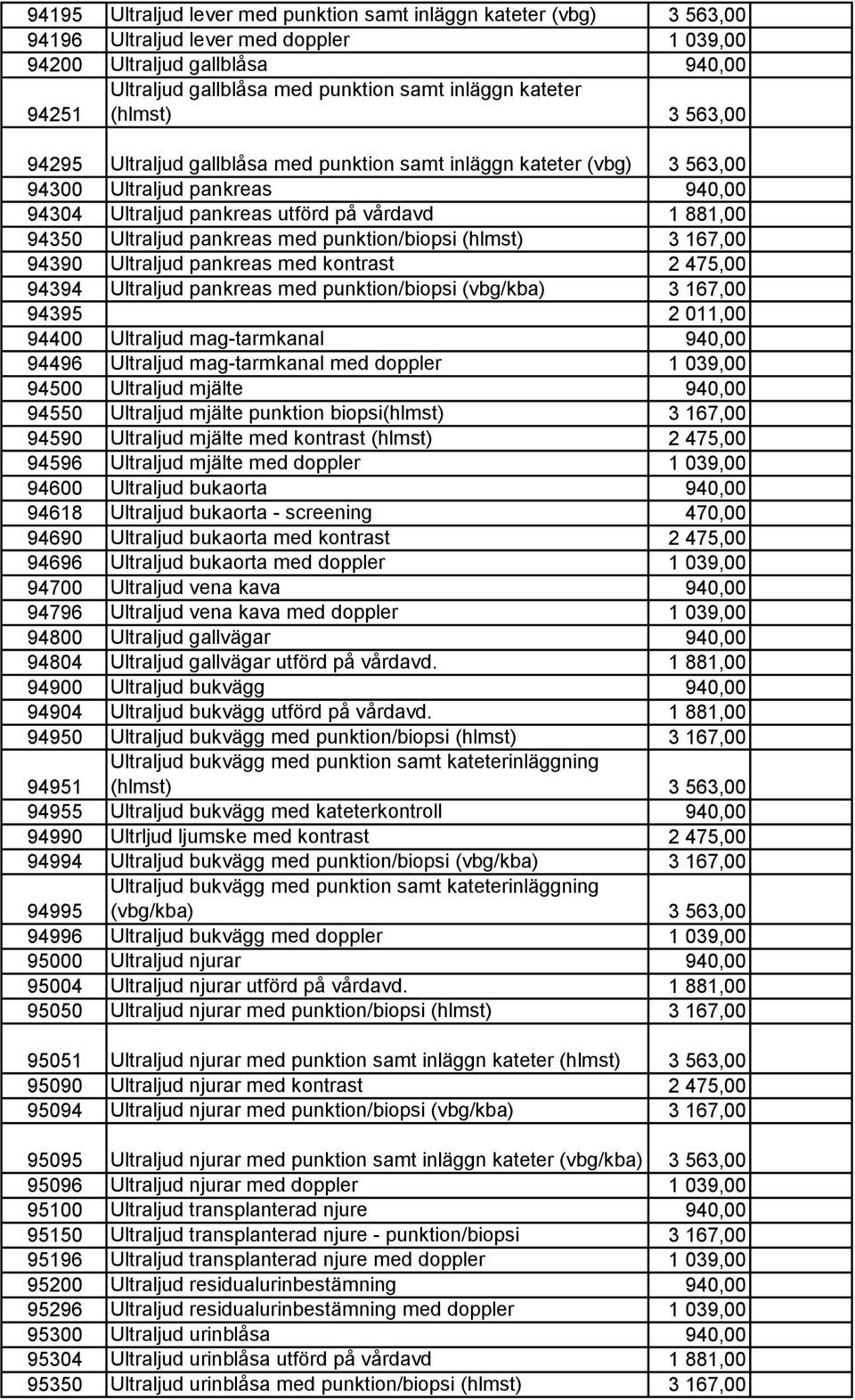 pankreas med punktion/biopsi (hlmst) 3 167,00 94390 Ultraljud pankreas med kontrast 2 475,00 94394 Ultraljud pankreas med punktion/biopsi (vbg/kba) 3 167,00 94395 2 011,00 94400 Ultraljud
