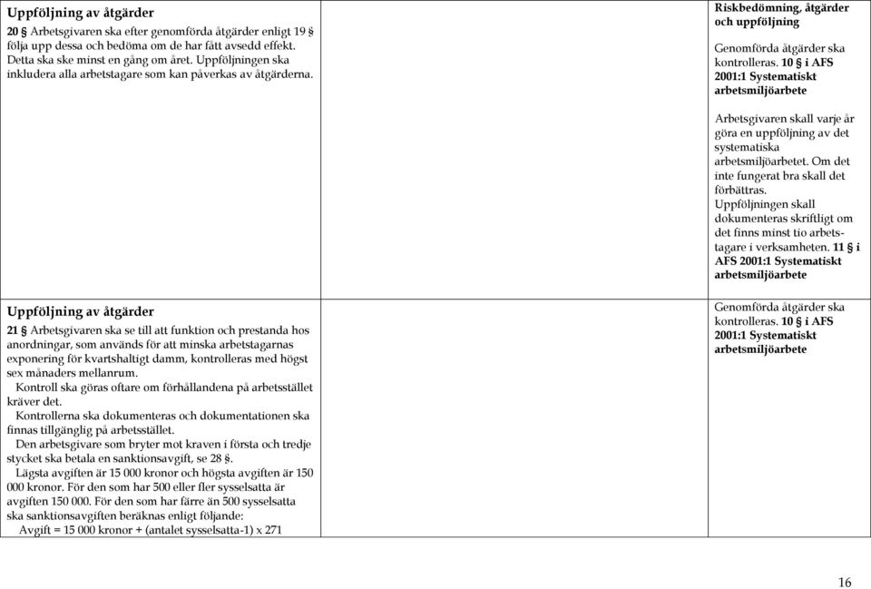 10 i AFS 2001:1 Systematiskt arbetsmiljöarbete Arbetsgivaren skall varje år göra en uppföljning av det systematiska arbetsmiljöarbetet. Om det inte fungerat bra skall det förbättras.