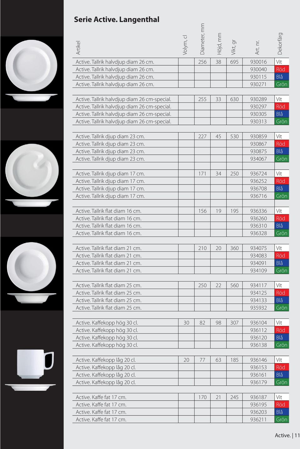 Tallrik halvdjup diam 26 cm-special. 930305 Blå Active. Tallrik halvdjup diam 26 cm-special. 930313 Grön Active. Tallrik djup diam 23 cm. 227 45 530 930859 Vit Active. Tallrik djup diam 23 cm. 930867 Röd Active.