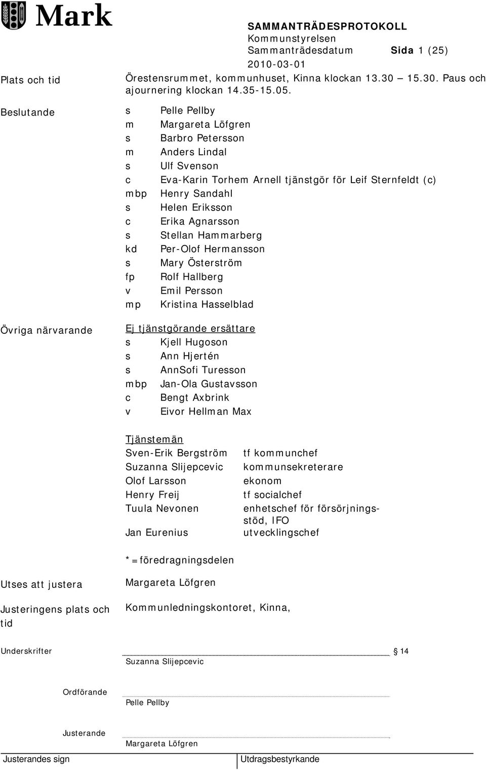 Agnarsson s Stellan Hammarberg kd Per-Olof Hermansson s Mary Österström fp Rolf Hallberg v Emil Persson mp Kristina Hasselblad Övriga närvarande Ej tjänstgörande ersättare s Kjell Hugoson s Ann