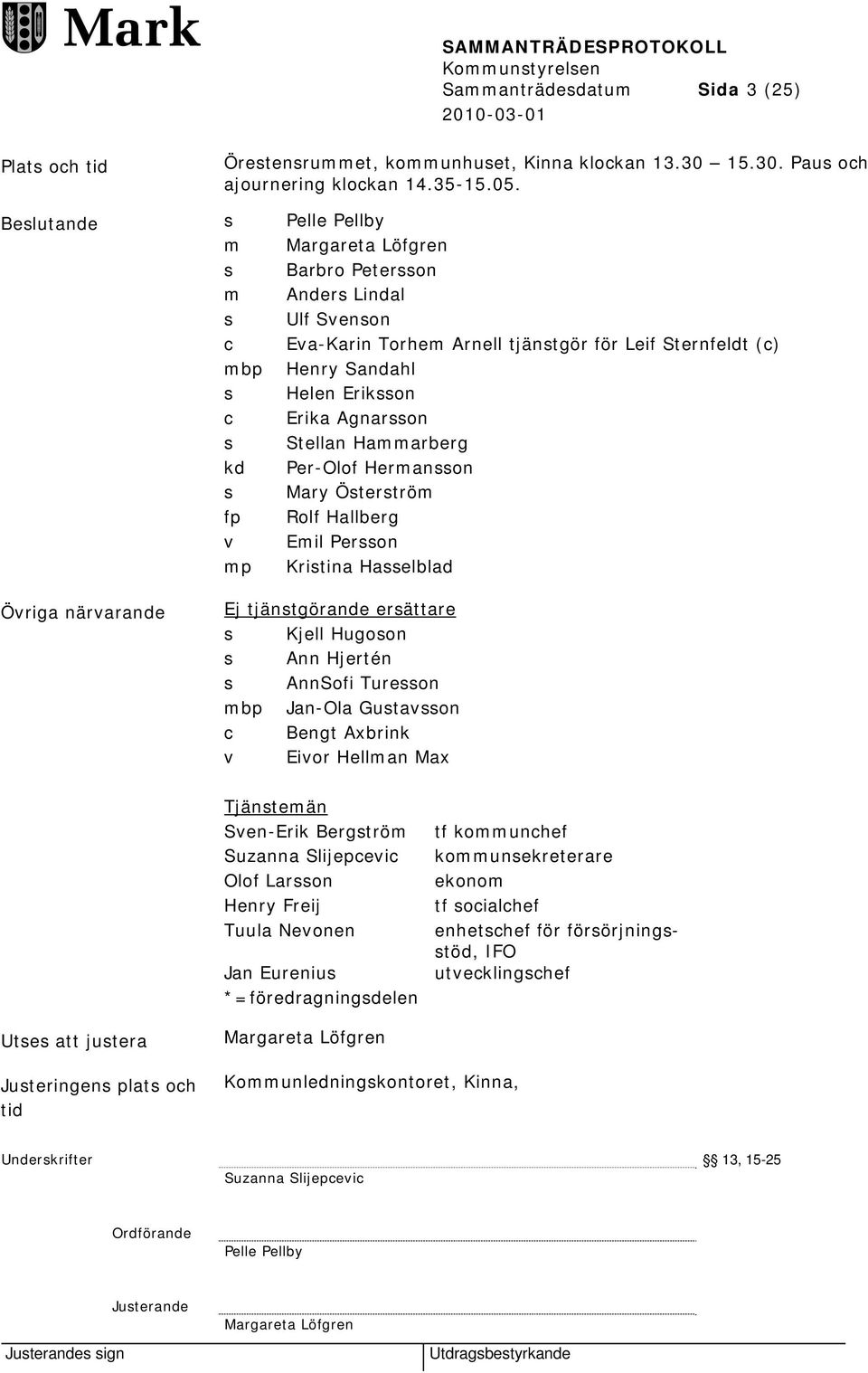 Agnarsson s Stellan Hammarberg kd Per-Olof Hermansson s Mary Österström fp Rolf Hallberg v Emil Persson mp Kristina Hasselblad Övriga närvarande Ej tjänstgörande ersättare s Kjell Hugoson s Ann